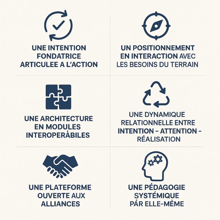 Présentation systémique de la plateforme