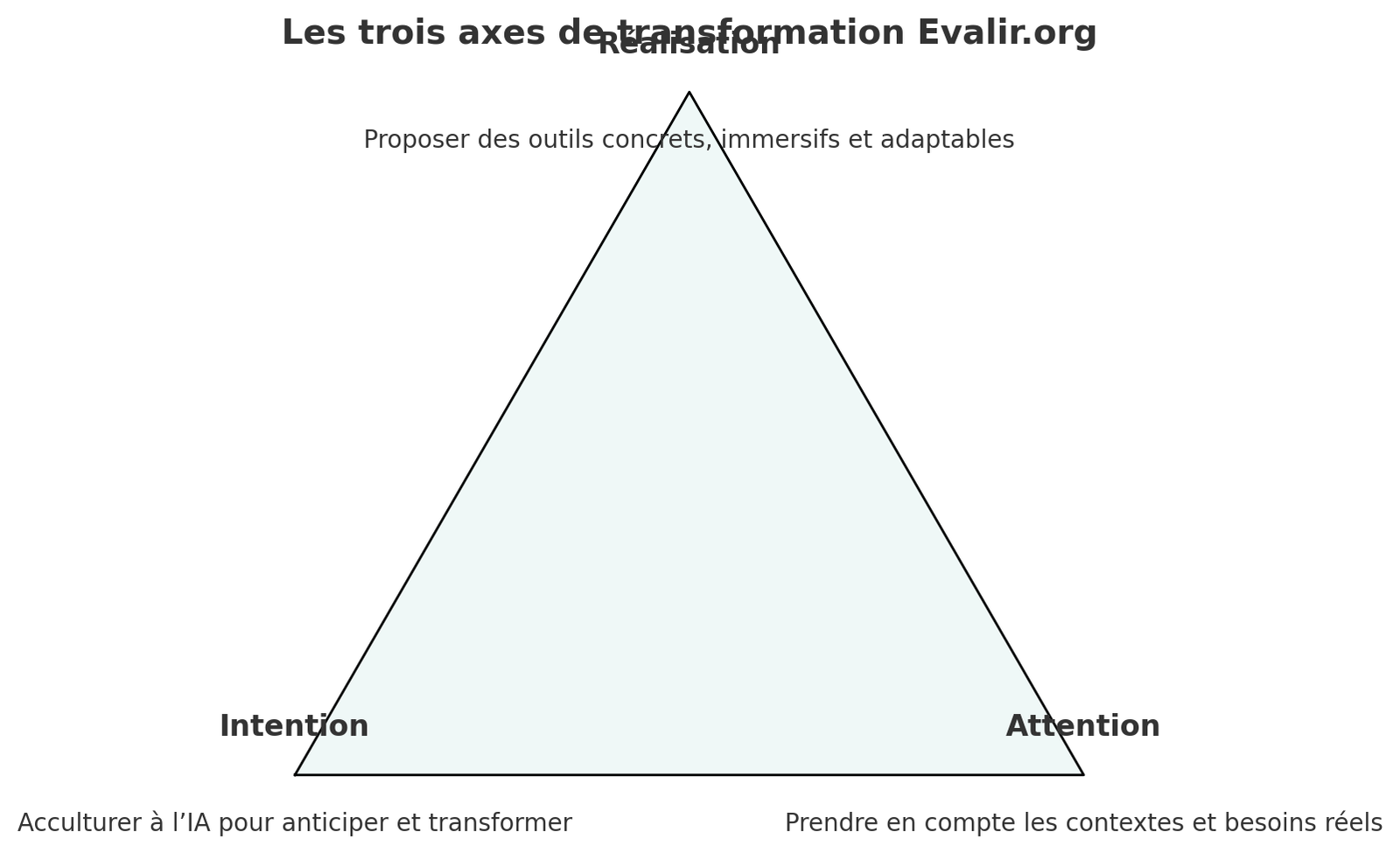 output(2)