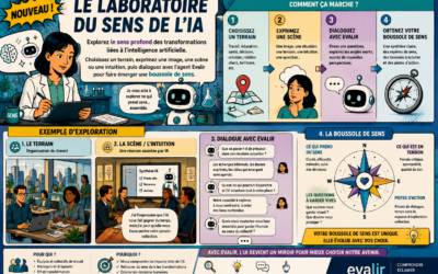 Le laboratoire du sens de l&rsquo;IA