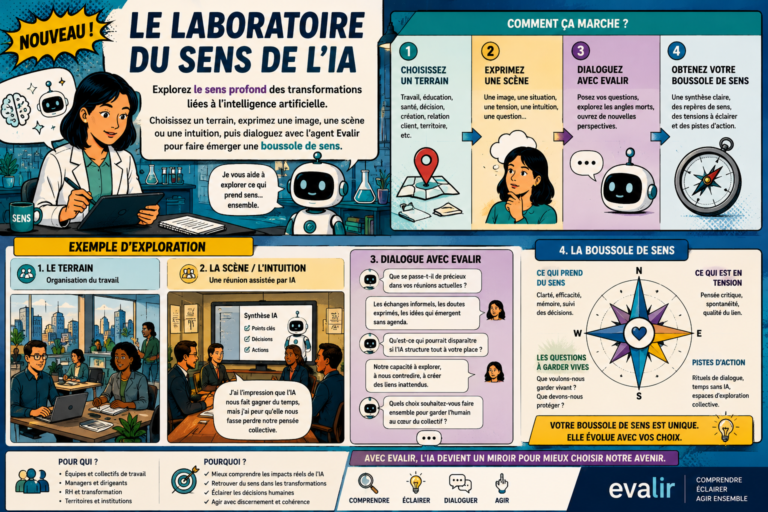 Le laboratoire du sens de l&rsquo;IA