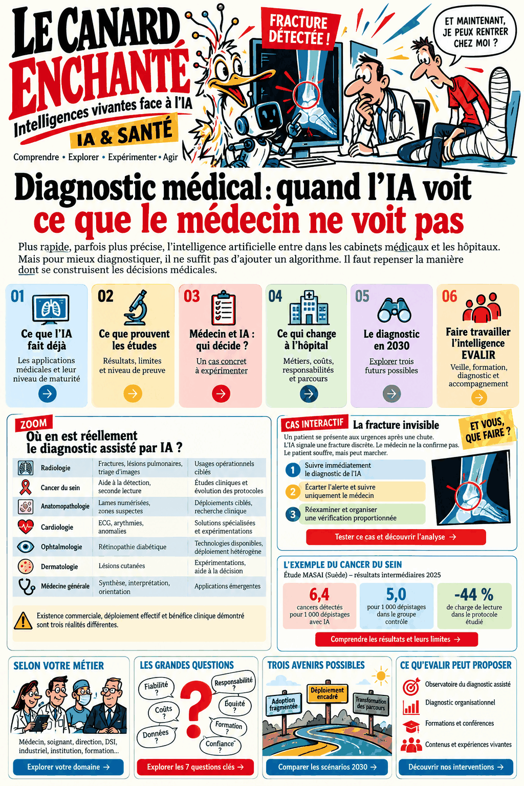 Le Canard enchanté : diagnostic médical assisté par intelligence artificielle, médecin, patient et robot.
